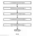 Fig. 08 - Device pairing via device to device contact