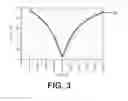 Fig. 04 - Second order harmonic cancellation for radio frequency front-end switches