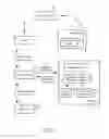 Fig. 06 - Systems and methods to establish communication connections via mobile application