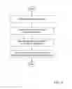 Fig. 06 - System and method for data verification using a smart phone