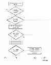 Fig. 09 - MOBILE DEVICE SECURITY