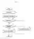 Fig. 07 - Method and apparatus for notification of message reception according to property of received message