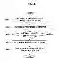 Fig. 06 - CELL SEARCH METHOD