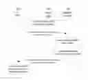 Fig. 01 - Device to device beacon, user equipment discovery, and resource allocation
