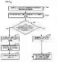 Fig. 01 - Methods and apparatuses for dynamic backhaul bandwidth management in wireless networks