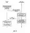 Fig. 04 - Methods and apparatuses for dynamic backhaul bandwidth management in wireless networks
