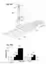 Fig. 30 - Intelligent urban communications portal and methods