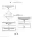 Fig. 07 - Automatic selection of SIM card for multi-SIM mobile devices