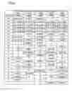 Fig. 07 - Gaming machine and control method thereof