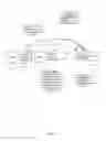 Fig. 07 - COORDINATING MEDIA CONTENT IN WAGERING GAME SYSTEMS