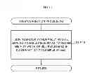 Fig. 112 - Game system