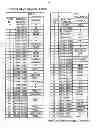 Fig. 37 - Game system