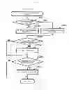 Fig. 80 - Game system