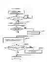 Fig. 85 - Game system