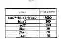 Fig. 90 - Game system