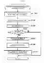 Fig. 96 - Game system