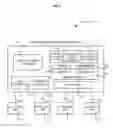 Fig. 07 - Third Party Control Over Virtual World Characters