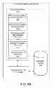 Fig. 07 - Method to detect and score churn in online social games