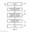 Fig. 03 - Systems and methods for measuring and/or analyzing swing information