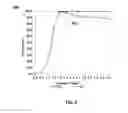 Fig. 07 - ZPGM Catalytic Converters (TWC application)
