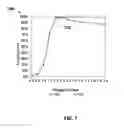 Fig. 08 - ZPGM Catalytic Converters (TWC application)