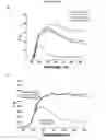 Fig. 28 - Methods of preparing monodispersed polydopamine nano- or microspheres, and methods of preparing nano- or microstructures based on the polydopamine nano- or microspheres