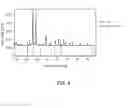 Fig. 05 - Copper-Manganese Spinel Catalysts and Methods of Making Same