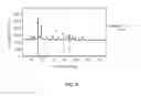 Fig. 09 - Copper-Manganese Spinel Catalysts and Methods of Making Same