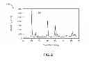 Fig. 03 - Perovskite and Mullite-like Structure Catalysts for Diesel Oxidation and Method of Making Same