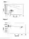 Fig. 02 - Kits suitable for use in electrochemiluminescence methods and methods of effecting a specific-binding non-wash assay