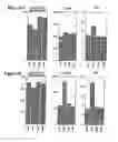 Fig. 06 - Kits suitable for use in electrochemiluminescence methods and methods of effecting a specific-binding non-wash assay