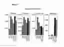 Fig. 07 - Kits suitable for use in electrochemiluminescence methods and methods of effecting a specific-binding non-wash assay