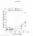 Fig. 02 - METHOD FOR DIAGNOSING AND TREATING FIBROMYALGIA