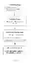 Fig. 02 - Means and methods for recognizing the development of cardiovascular disease in an individual