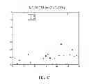 Fig. 09 - Means and methods for recognizing the development of cardiovascular disease in an individual