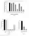 Fig. 02 - Modified mini-hepcidin peptides and methods of using thereof