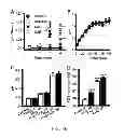 Fig. 03 - Method For Treatment Of Macular Degeneration By Modulating P2Y12 or P2X7 Receptors