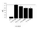 Fig. 10 - Method For Treatment Of Macular Degeneration By Modulating P2Y12 or P2X7 Receptors