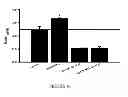 Fig. 11 - Method For Treatment Of Macular Degeneration By Modulating P2Y12 or P2X7 Receptors