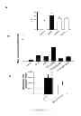 Fig. 14 - Method For Treatment Of Macular Degeneration By Modulating P2Y12 or P2X7 Receptors