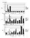 Fig. 02 - COMPOSITIONS AND METHODS FOR MODULATING INTERACTION BETWEEN POLYPEPTIDES