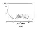 Fig. 02 - PHOSPHORIC ACID SALTS OF SITAGLIPTIN