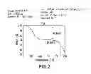 Fig. 03 - PHOSPHORIC ACID SALTS OF SITAGLIPTIN