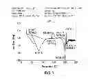 Fig. 04 - PHOSPHORIC ACID SALTS OF SITAGLIPTIN