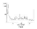 Fig. 05 - PHOSPHORIC ACID SALTS OF SITAGLIPTIN