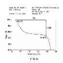 Fig. 06 - PHOSPHORIC ACID SALTS OF SITAGLIPTIN