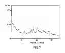 Fig. 08 - PHOSPHORIC ACID SALTS OF SITAGLIPTIN