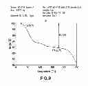 Fig. 09 - PHOSPHORIC ACID SALTS OF SITAGLIPTIN