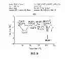 Fig. 10 - PHOSPHORIC ACID SALTS OF SITAGLIPTIN