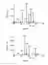 Fig. 07 - Small molecule xanthine oxidase inhibitors and methods of use